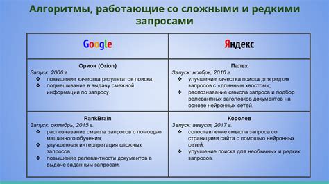  Использование поисковых систем и веб-сервисов 