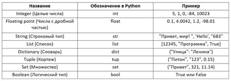  Использование разнообразных типов данных в хранении информации 