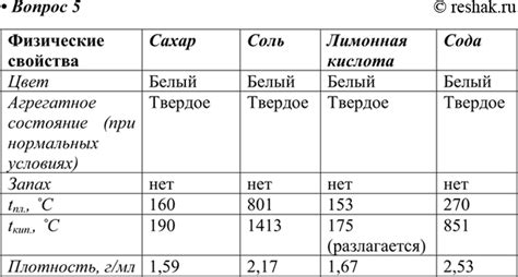  Истоки и эволюция революционного свойства репной маслянистой соли
