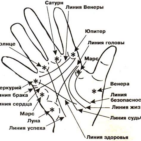  История происхождения архетипических знаков привычной раскладки на ладони 