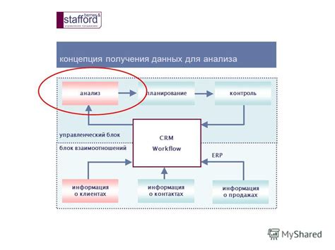  Источники потери данных о контактах 