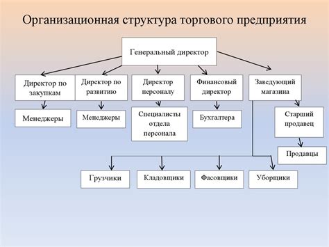  Как обеспечить гибкость и структуру в организации рабочего времени 