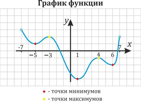  Как обнаружить различия на графике
