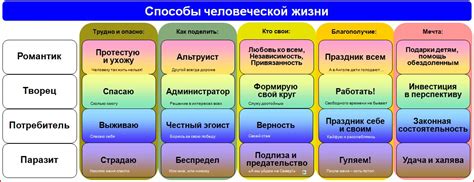  Как применить знание типологии личности персонажа в процессе формирования его образа 