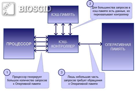  Как работает кеш-память и буфер записи в накопителях 