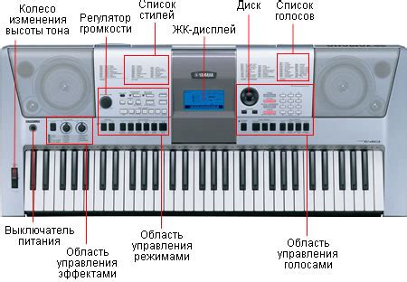  Калибровка педали на синтезаторе Yamaha: необходимость и способы 