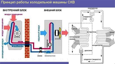  Когда оптимально применять функцию "сушка" на системе кондиционирования 