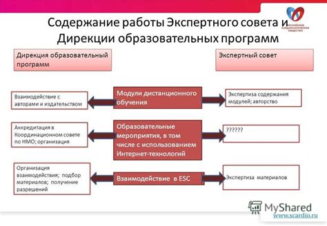  Контакт с авторами, которые сотрудничали с издательством: взаимодействие и обмен опытом 