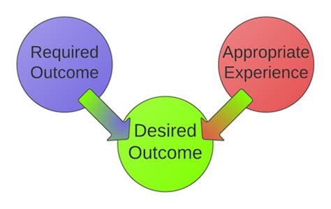  МанIFESTING YOUR DESIRED OUTCOMES 