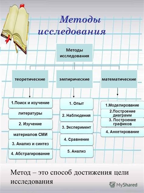  Методы анализа индивидуальных характеристик 
