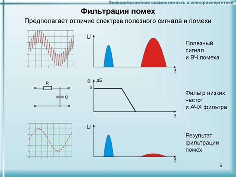  Методы повышения стабильности сигнала и сокращения помех 