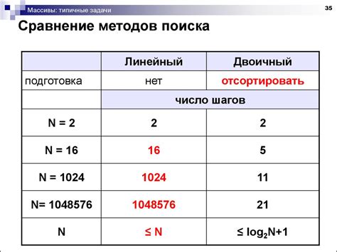  Метод сравнения остатков 