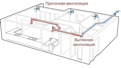  Монтаж дверей, окон и системы вентиляции в подземельном жилище 