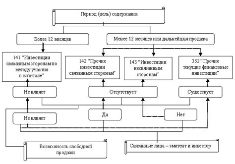  Мотивы повышения инвестиций на счетах предприятия 