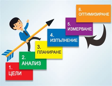  Нанятие и организация персонала: эффективные подходы и стратегии 