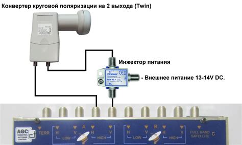  Настройка и соединение антенны с системой глобального спутникового слежения 