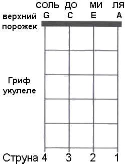  Настройте остальные струны относительно шестой 