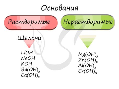  Начинайте с чистого основания и свеже-ароматного пряного элемента 