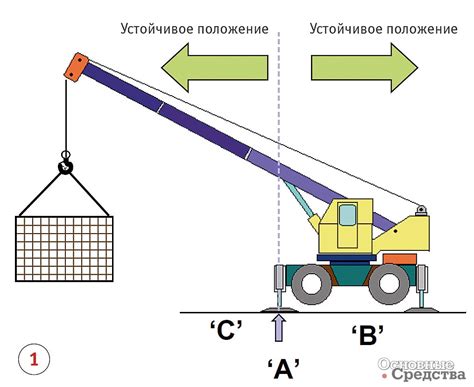  Неправильная установка и закрепление крана 