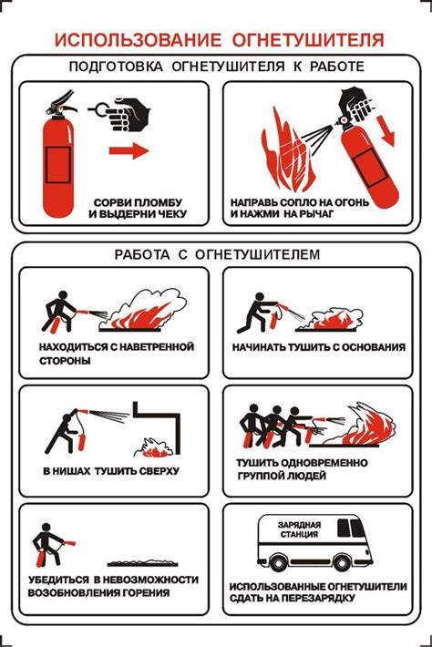  Обеспечение доступности и видимости огнетушителя:  гарантия безопасности 