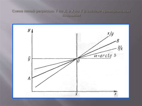  Обзор понятия регрессии и ее применение в моделях 