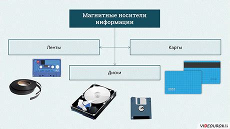  Обмен файлами: хранение и передача информации 