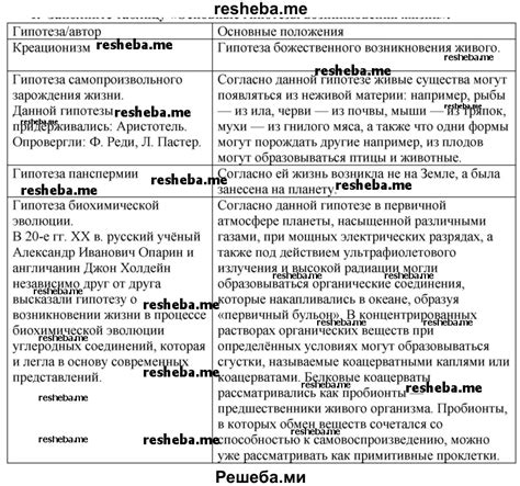  Объяснение гипотезы о связи щекотки и ревнивости 
