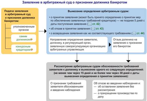  Обязательная процедура оформления и ее цель 