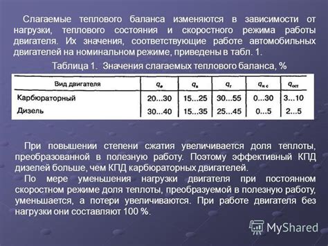  Описание различных методов измерения и оценки теплового состояния 