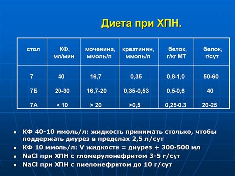  Определение ХПН через измерение креатинфосфокиназы: возможности диагностики 