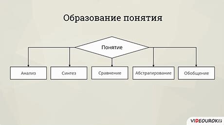  Определение и объяснение понятия "смысловая интерпретация сновидений" 