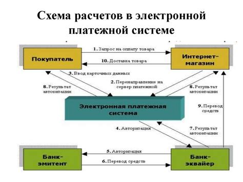  Определение и функциональность инновационного электронного модуля в платежной системе 