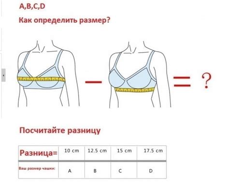  Определение размера и типа груди: как понять, что подходит именно вам 