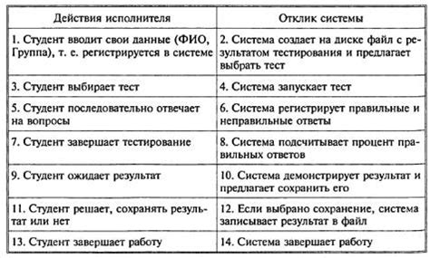  Определение требуемой совместимости и спецификаций 