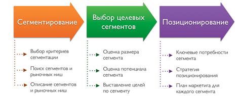  Определение целей и целевой аудитории руководства
