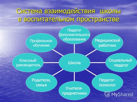  Организационные сложности и неэффективность системы взаимодействия 