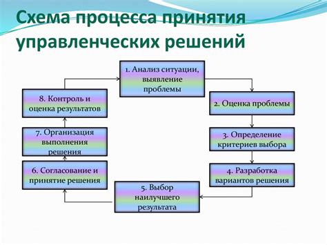  Основные критерии выбора героя: сущность принятия решения
