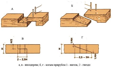  Основные принципы безопасности при работе соединения бруса по длине 