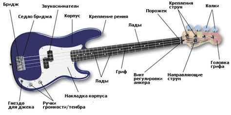  Основные принципы настройки отступления струн на бас-гитаре 