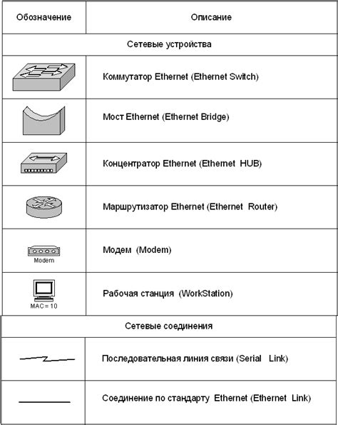  Основные принципы функционирования сетевого коммутатора 