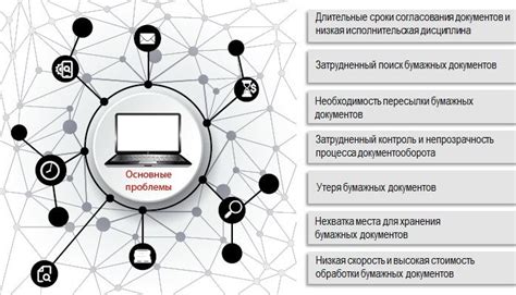 Основные проблемы, с которыми сталкиваются пользователи поисковых систем 