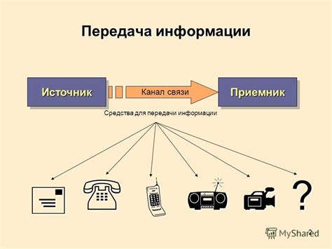  Основные способы передачи информации в Яндекс Диск другим участникам 
