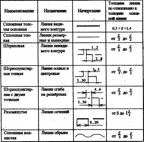  Основные типы округления в AutoCAD и их назначение 