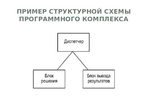  Основные функции и возможности программного продукта 