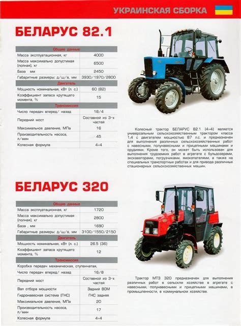 Основные характеристики МТЗ: уникальные данные 