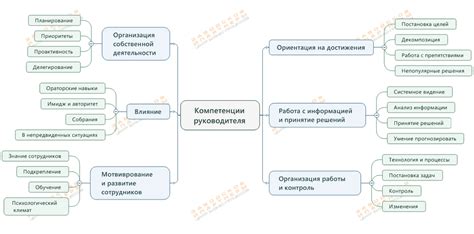  Оценка кандидатов на роль руководителя: факторы, важные для коллектива 