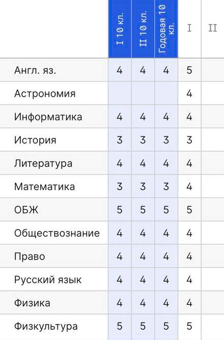  Оценка потенциальных ошибок и их воздействие на итоговые показатели 