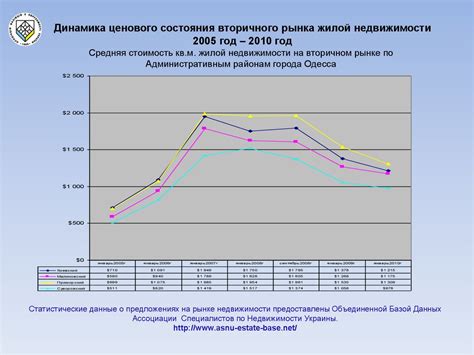  Оценка состояния жилой недвижимости и примерные затраты на дополнительные работы 