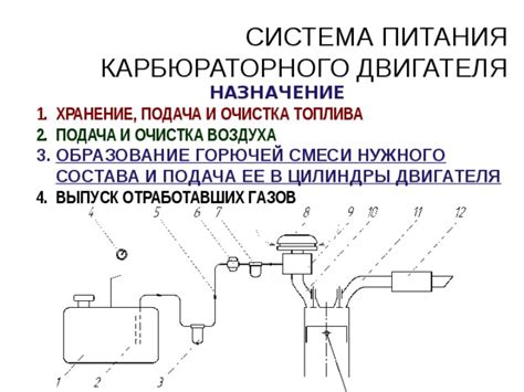  Очистка и смазка механизмов карбюраторного устройства: поддерживаем оптимальное функционирование 