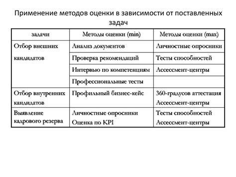 Параметры для подбора оптимального бэдлока в зависимости от поставленных задач 